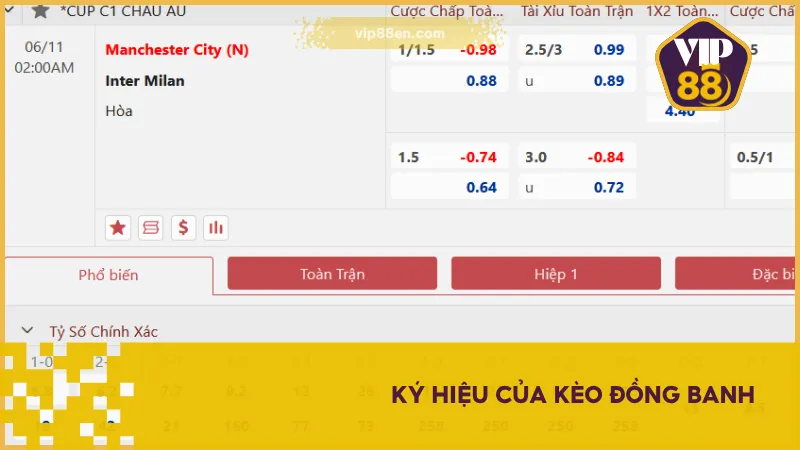 Kèo đồng banh được ký hiệu bằng 0 hoặc 0.0, Level Ball hoặc Draw No Bet, với tỷ lệ cược đi kèm