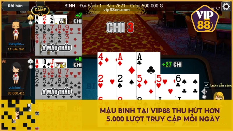 Mậu Binh tại VIP88 thu hút hơn 5.000 lượt truy cập mỗi ngày